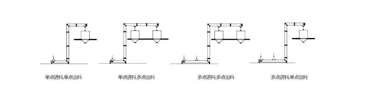 ʳƷʽC(j)ʽ